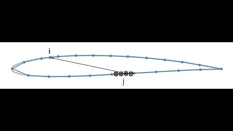 Hess-Smith 2D Aerodynamic Panel Method