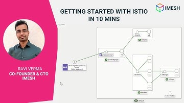 Getting started with Istio in 10 mins | Ingress Gateway | Kiali Dashboard | Demo