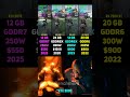 RTX 5070 vs RTX 3090 vs RTX 4070 vs RX 7900 XT | Test in 7 Games