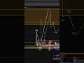 These charts look INSANE right now 📊 #crypto #technicalanalysis