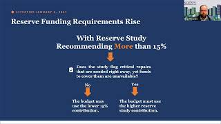 New Changes to Underwriting Guidelines for Michigan Condominiums