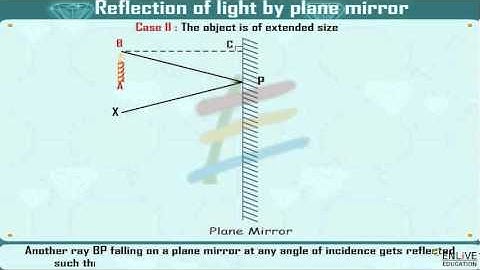 Reflection of light by plane mirror when object is of extended size