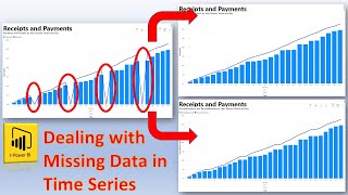 Celebrity Power BI: Dealing with Missing Data in Time Series - Using Filters and DAX Query Wealth