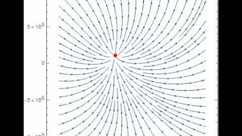 PHY 340 Honors Project: Retarded Electric Field for an Accelerating Charge Simulation