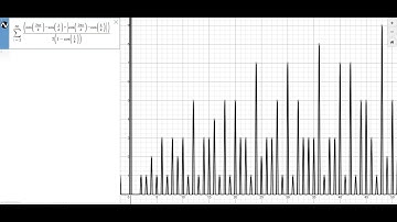 Using Periodic Functions to Determine Primes, Composites, and Factors part 2 #math #primenumbers