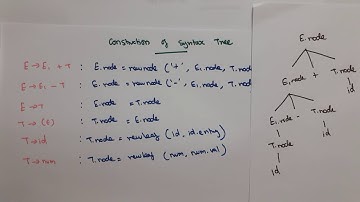 Compiler Design Lec - 43 -Construction of Syntax tree in Compiler Design