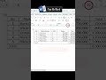 Cara Merapihkan Tabel di Microsoft Word #fypシ #office #office #belajaroffice #tipsword