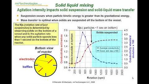 Basic Concepts in Mixing
