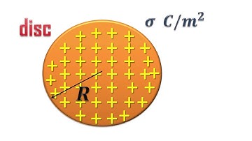 Magnetic Dipole Moment of a Rotating Circular Disc