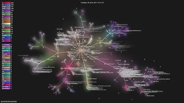 protocolbuffers/protobuf - Gource visualisation