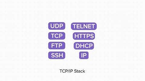 Ethical Hacking | TCP/IP model and protocols | Internshala Trainings