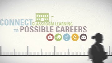 futurePREP Connections