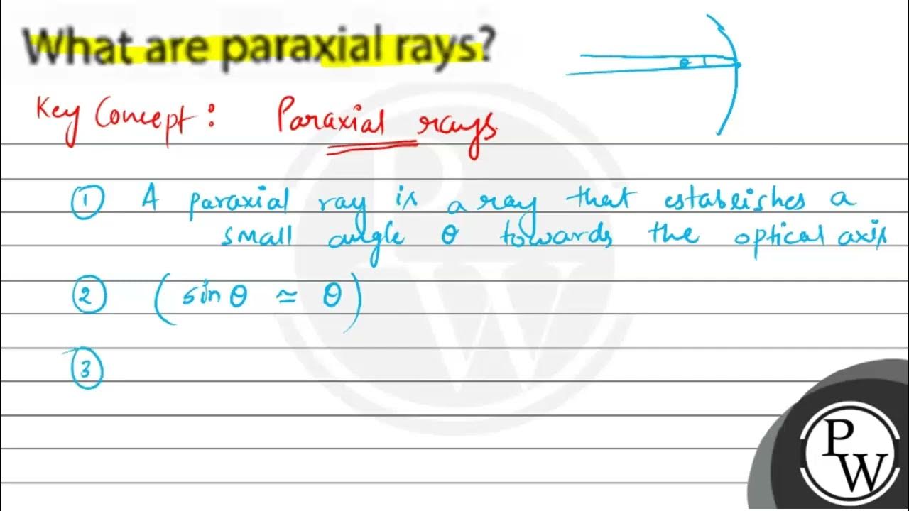 What are paraxial rays? YouTube