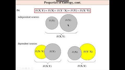 Discrete Memoryless Sources