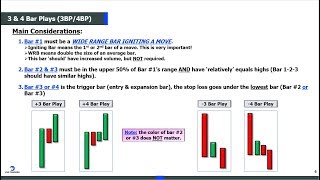 Trading The 3 Bar Play: Everything You Need To Know!! screenshot 4