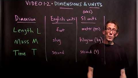 PHY 102 Video 1-2: Dimensions and Units