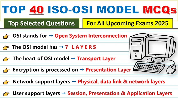 ISO-OSI Model MCQs | Computer Networks | Most Important Questions for All Upcoming Exams