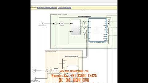 FOC-PID-SVPWM Combined- Brushless DC motor modeling (BLDC)  mathematical model BLDC Field Oriented