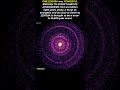 It was the brightest and most energetic gamma ray burst ever recorded  #space #nasa