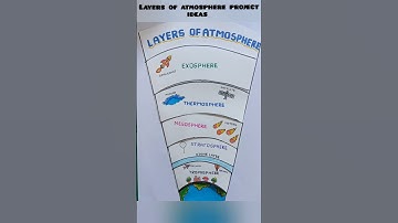 layers of atmosphere | layer of atmosphere model #layersofatmosphere #art #shorts #viralshort