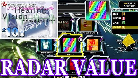 [グルーヴレーダー値] グランプリ譜面パックvol.4(2025/9/18)【DDR GRAND PRIX】