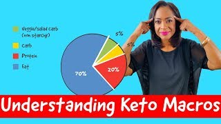 Macros for keto diet explained in detail