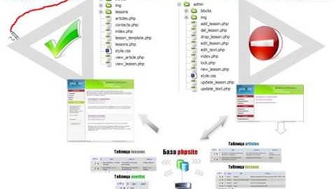 PHP+MYSQL   Создание сайта 20