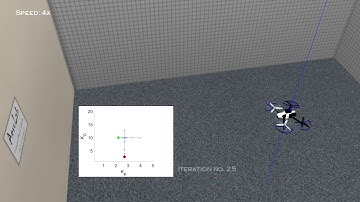 Iterative learning method for in-flight auto-tuning of UAV controllers (part II)