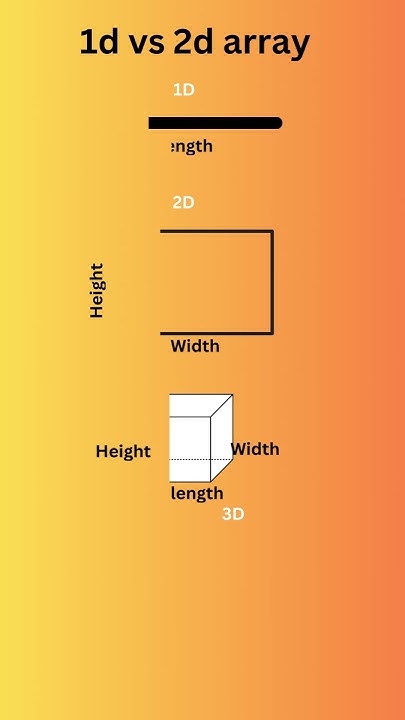 1dim vs 2dim array in python | array reshape | 1d vs 2d array எப்படி ...