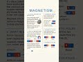 magnetism #shorts #magnet