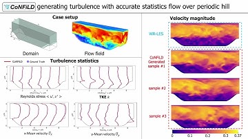 Generating non-equilibrium turbulence of periodic hill