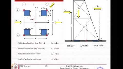 Mod-01 Lec-24 Onbottom Stability of Jacket II