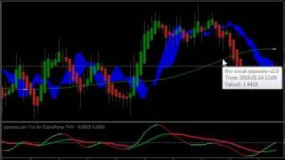Lesson 04 | THV System Part 01 | Free Forex Trading Lessons Lesson 04 | THV System Part 01 | Free Forex Trading Lessons