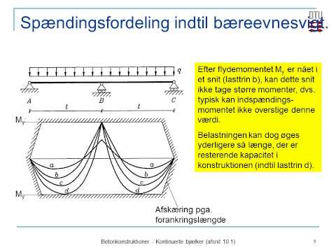 Session 7, Enkeltspændte, kontinuerte bjælker afsnit 10.1