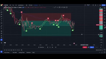 Backtesting SuperTrend KivancOzbilgic with moving average gbpusd 5 minute timeframe