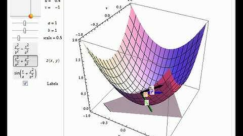 The Dual Basis for the Tangent Space of a 2D Surface