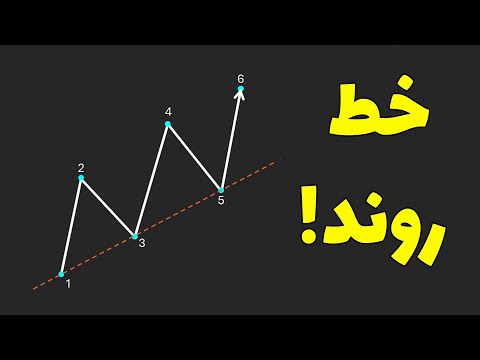 خط روند شکست و بروزرسانی خط روند در بازارهای مالی تحلیل تکنیکال جان مورفی درس 4