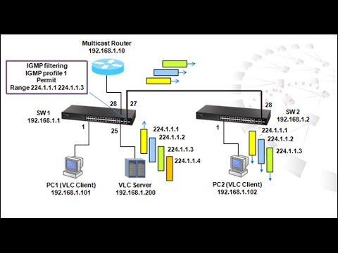 wireshark filter port wireshark filter port