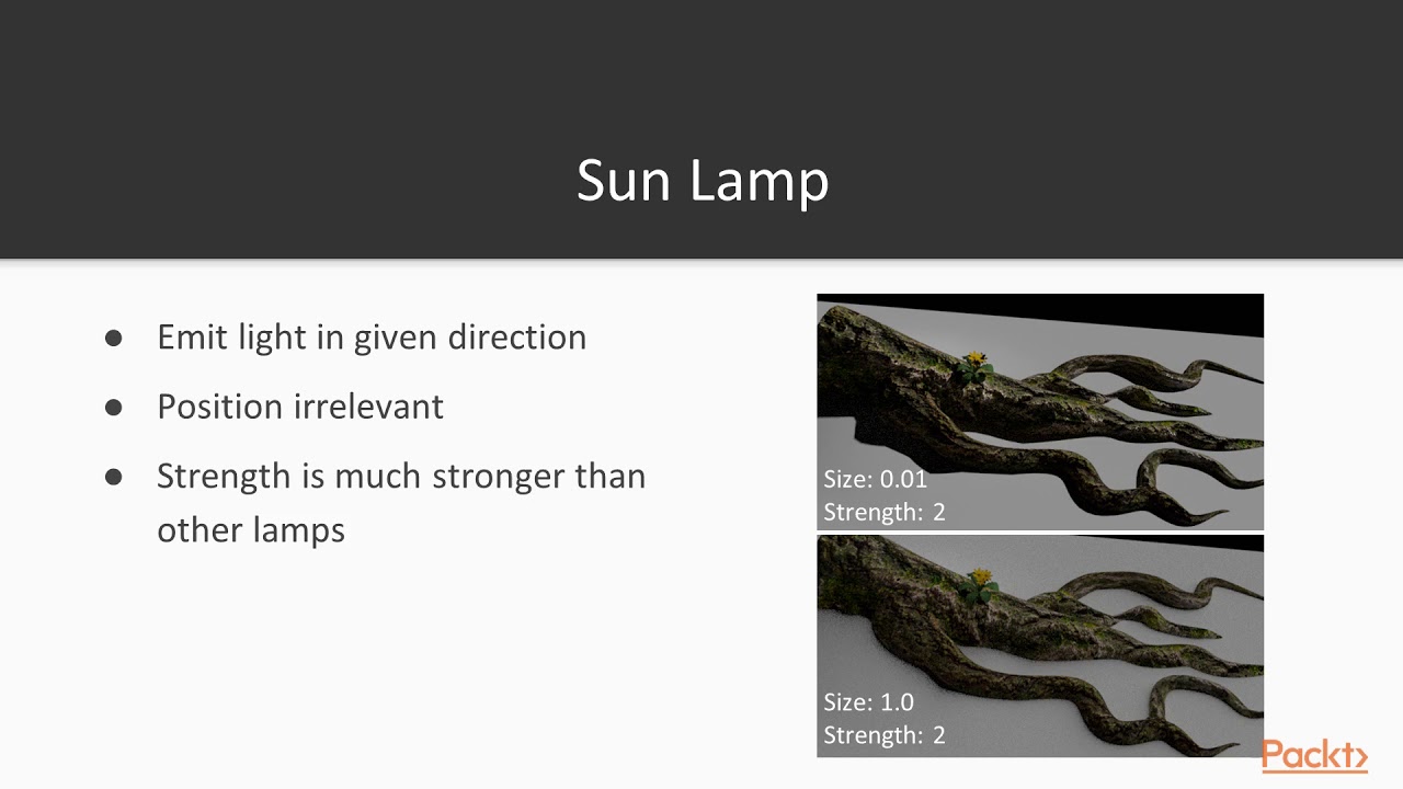 Using Cycles Render Engine in Blender 3D : Different Lamp Types ...
