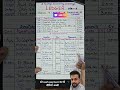Journal to Ledger to Balancing Explained | Complete Flow with Example | Day 17 #shorts