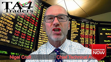 Technical Analysis on the CAC-40 Index - 27th September