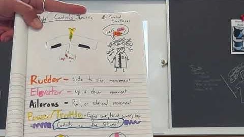 How to Upload a Photo to Canvas on Ipad