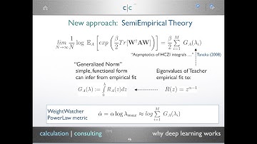 ENS Talk on WeightWatcher March 2022