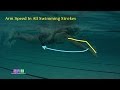 Arm acceleration in swimming  by swimcycleruncoach