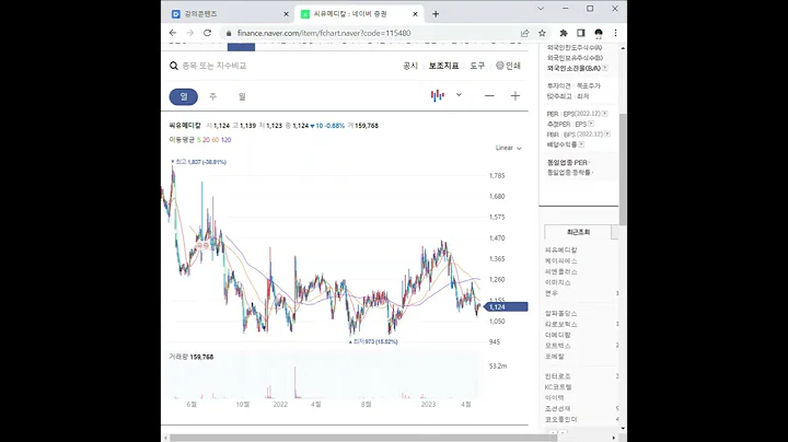 115480씨유메디칼 주가 전망 및 차트 분석