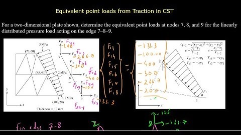 35. An example to convert given traction into equivalent point load