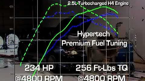 Hypertech Tunes A 2009 Turbocharged Subaru WRX. Check Out The Gains!!