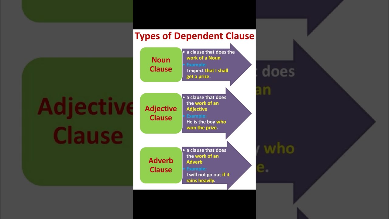 Types of Dependent Clause ! 