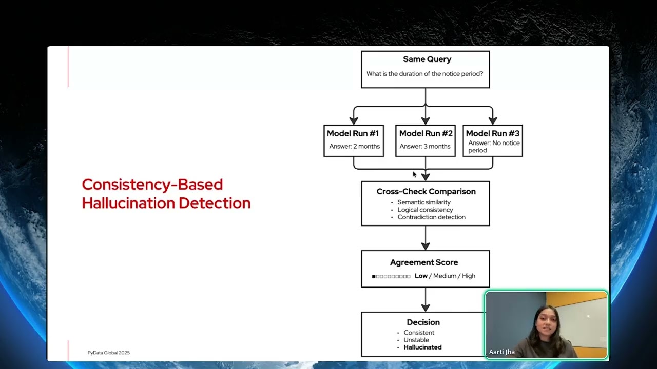 Aarti Jha-When AI Makes Things Up_ Understanding and Tackling Hallucinations-PyData Global 2025