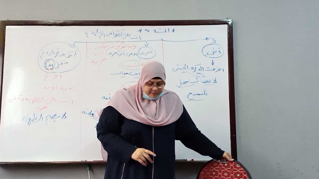 شرح الفقرة الثانية من درس الظهار فقه الشافعية للصف الثالث الثانوي الأزهري